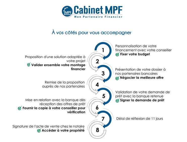 Cabinet-MPF-Courtier